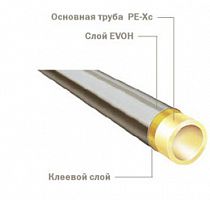 Труба TECEflex PE-Xc/EVOH для систем радиаторного отопления